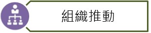 組織推動連結